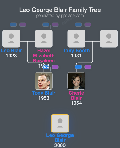 Leo George Blair family tree overview
