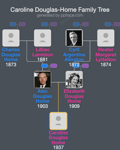 Caroline Douglas-Home family tree overview