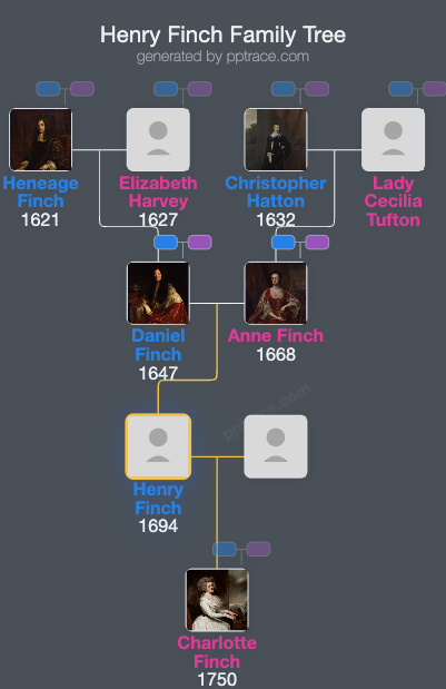 Henry Finch family tree overview