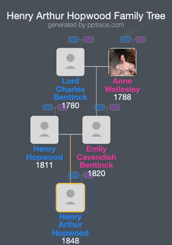 Henry Arthur Hopwood family tree overview