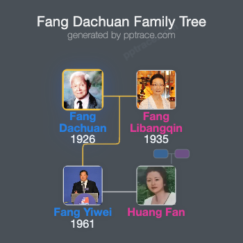 Fang Dachuan family tree overview