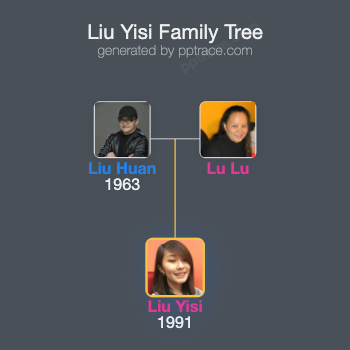 Liu Yisi family tree overview