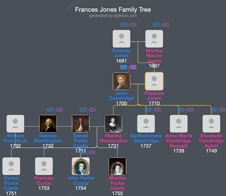 Frances Jones family tree overview