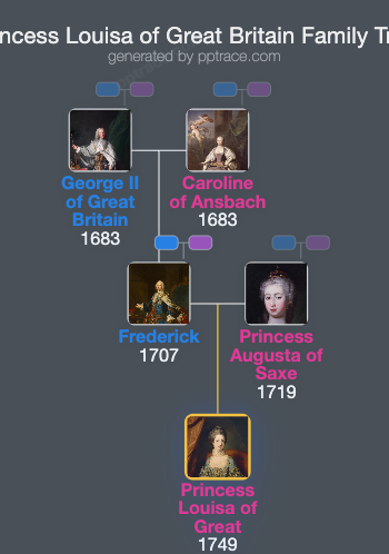 Princess Louisa Of Great Britain family tree overview