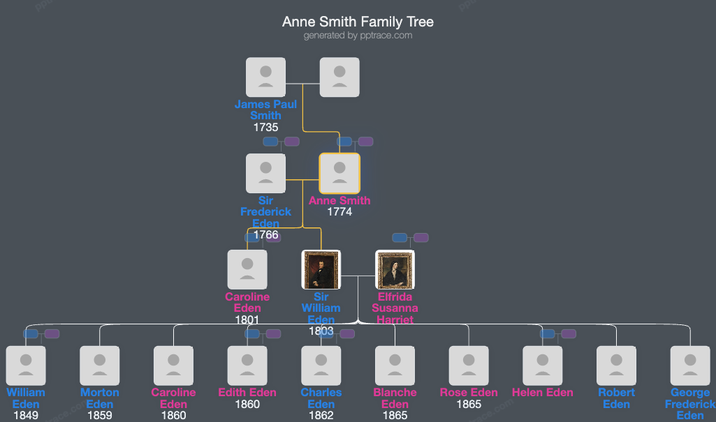 Anne Smith family tree overview