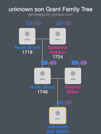 Unknown Son Grant family tree overview