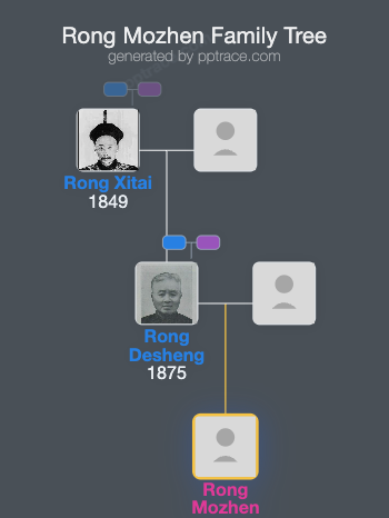 Rong Mozhen family tree overview
