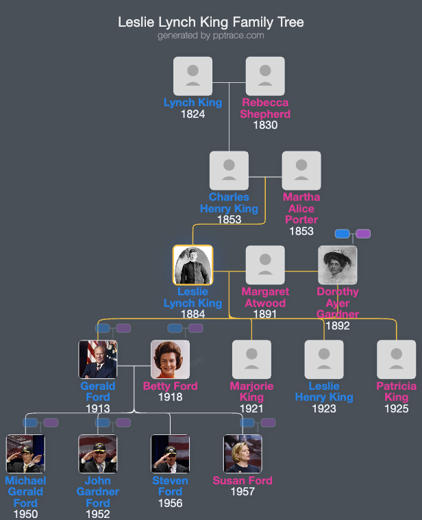 Leslie Lynch King, Sr. family tree overview