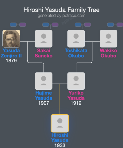 Hiroshi Yasuda family tree overview