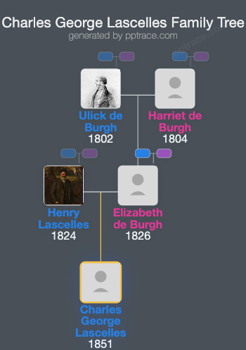 Charles George Lascelles family tree overview