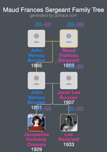 Maud Frances Sergeant family tree overview