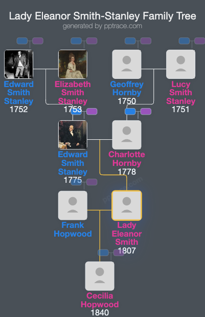 Lady Eleanor Smith-Stanley family tree overview