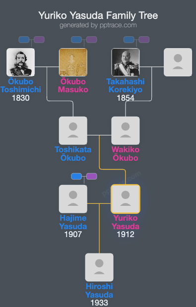 Yuriko Yasuda family tree overview