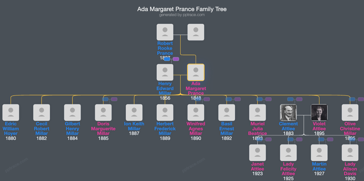 Ada Margaret Prance family tree overview
