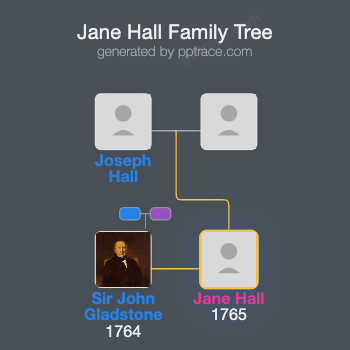 Jane Hall family tree overview