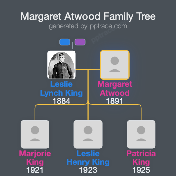 Margaret Atwood family tree overview