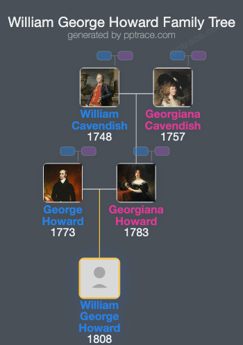 William George Howard, 8th Earl Of Carlisle family tree overview