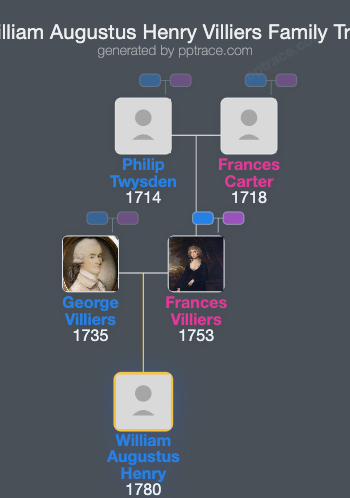 William Augustus Henry Villiers family tree overview