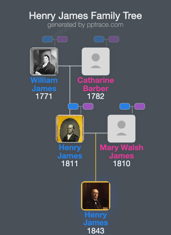 Henry James family tree overview
