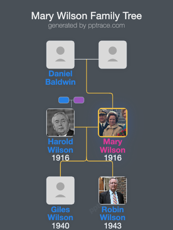 Mary Wilson, Baroness Wilson Of Rievaulx family tree overview