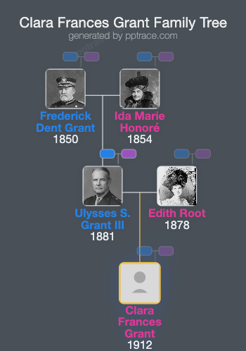 Clara Frances Grant family tree overview