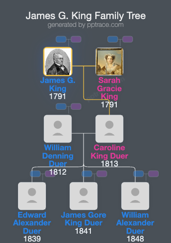 James G. King family tree overview