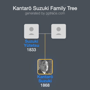 Kantarō Suzuki family tree overview