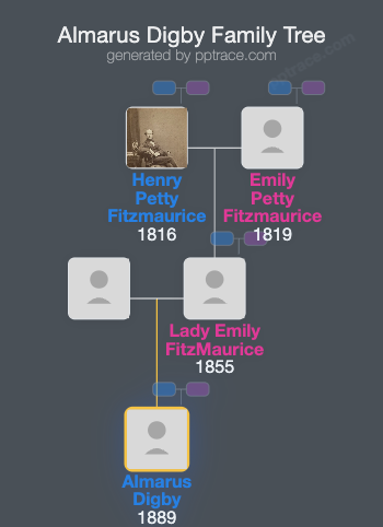 Almarus Digby family tree overview