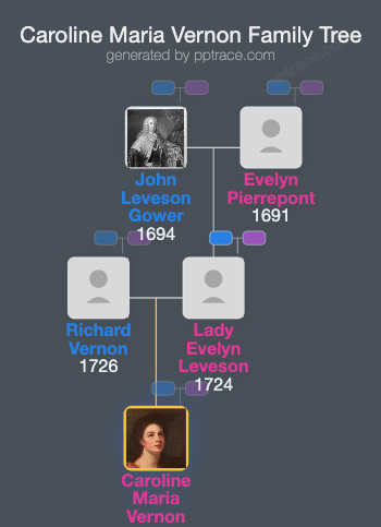 Caroline Maria Vernon family tree overview