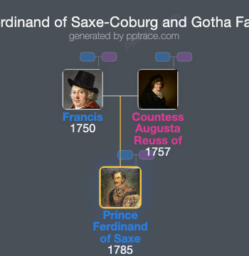 Prince Ferdinand Of Saxe-Coburg And Gotha family tree overview