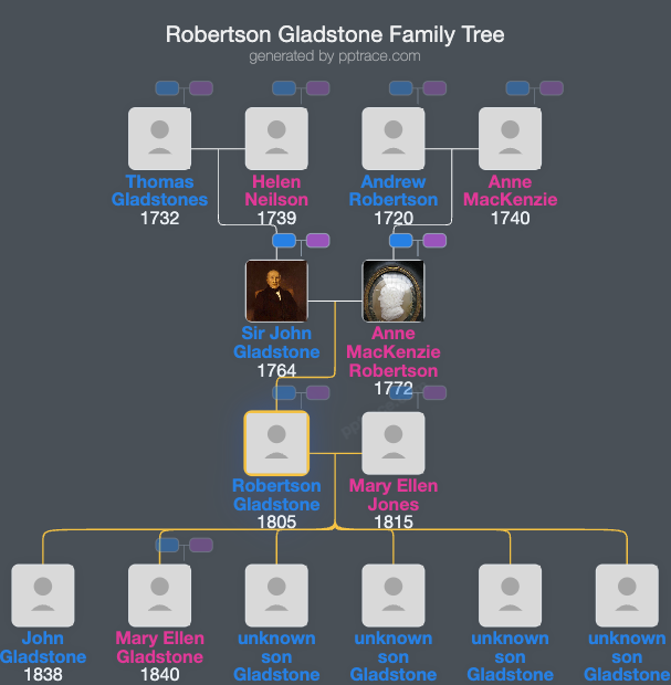 Robertson Gladstone family tree overview