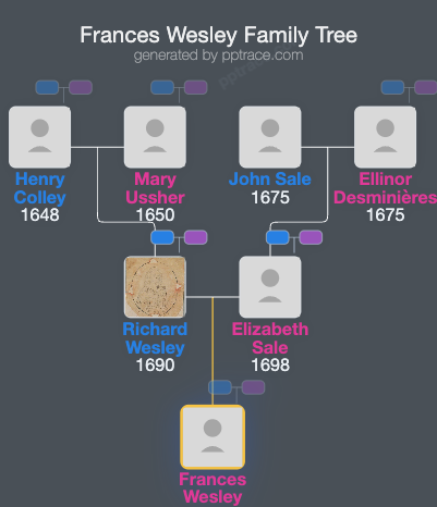Frances Wesley family tree overview