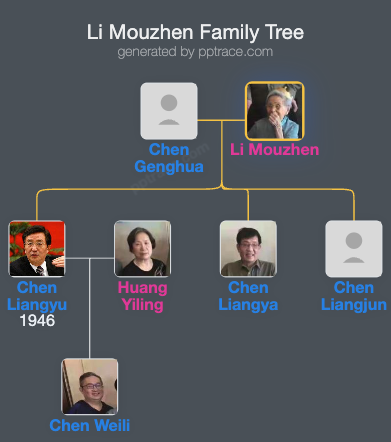 Li Mouzhen family tree overview
