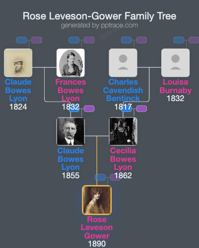 Rose Leveson-Gower, Countess Granville family tree overview