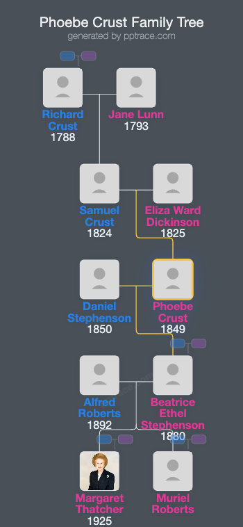 Phoebe Crust family tree overview