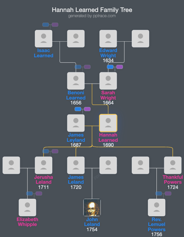 Hannah Learned family tree overview