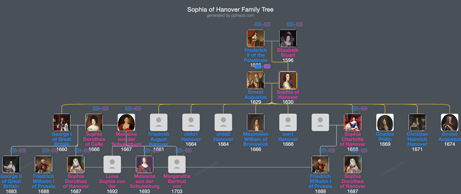 Sophia Of Hanover family tree overview