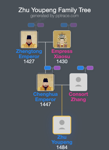 Zhu Youpeng family tree overview