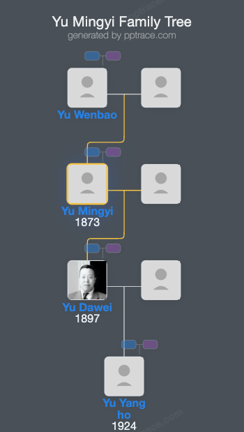 Yu Mingyi family tree overview