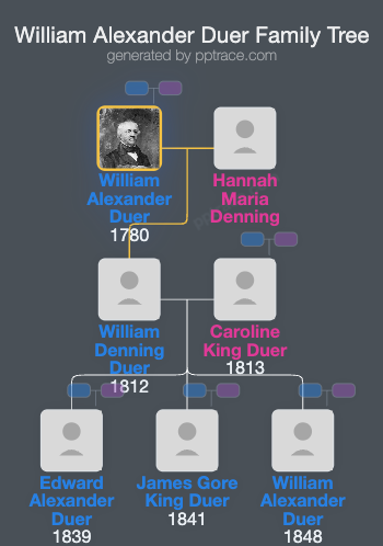 William Alexander Duer family tree overview