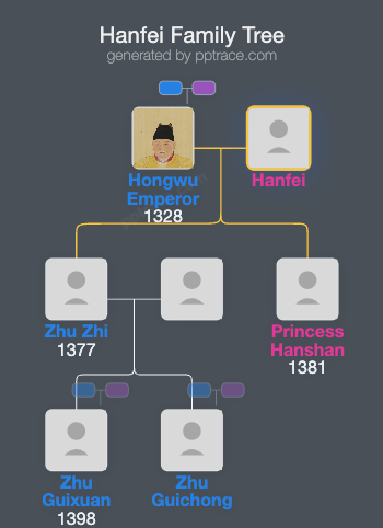 Hanfei family tree overview