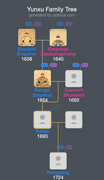 Yunxu family tree overview