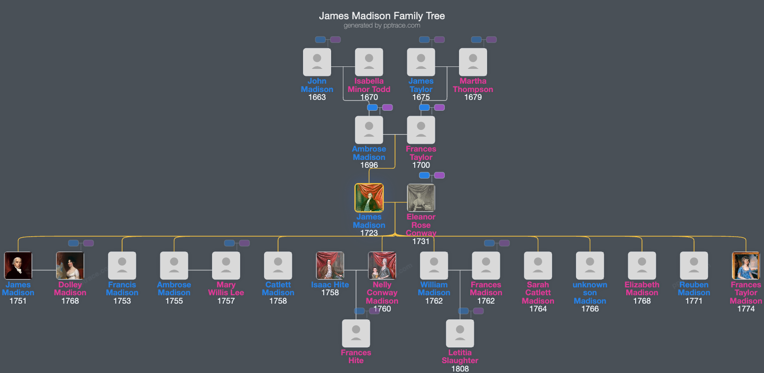 James Madison, Sr. family tree overview