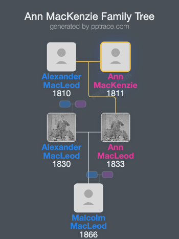 Ann MacKenzie family tree overview