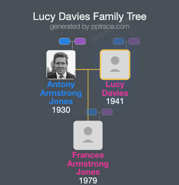 Lucy Davies family tree overview