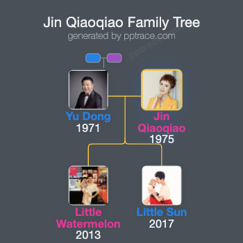 Jin Qiaoqiao family tree overview