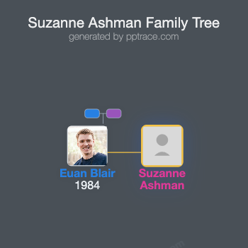 Suzanne Ashman family tree overview
