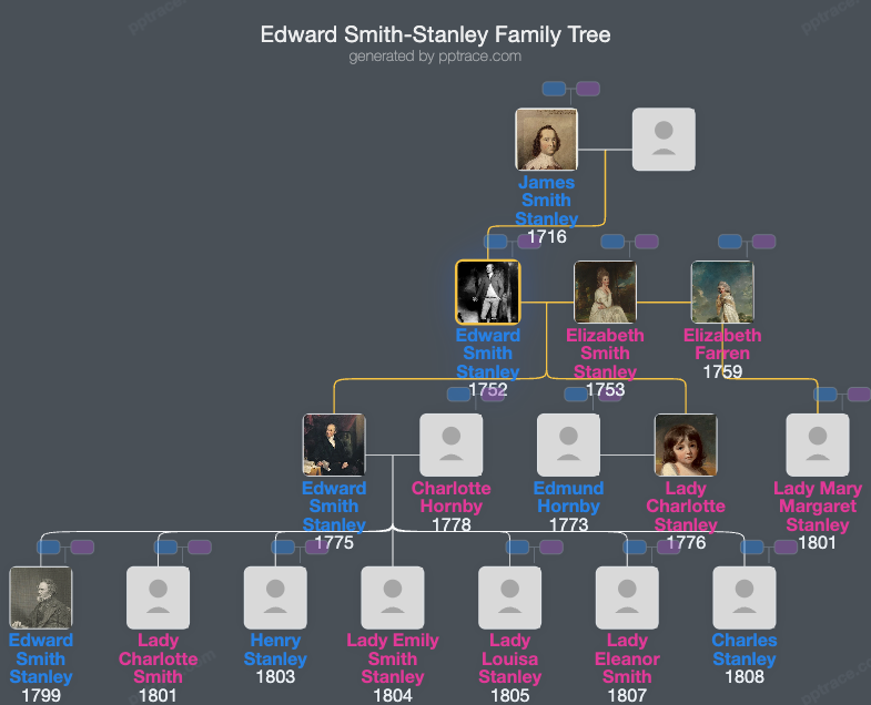Edward Smith-Stanley, 12th Earl Of Derby family tree overview