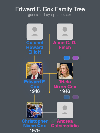 Edward F. Cox family tree overview