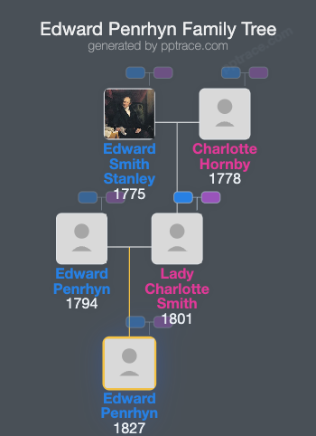 Edward Penrhyn family tree overview